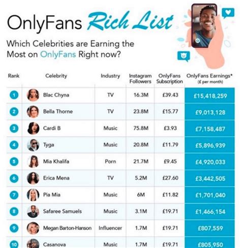 biggest onlyfans earners 2023|Top OnlyFans Earners Chart 2024 (And How Much They Earn)